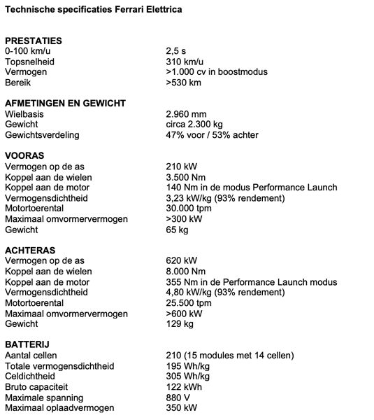 Ferrari Elettrica